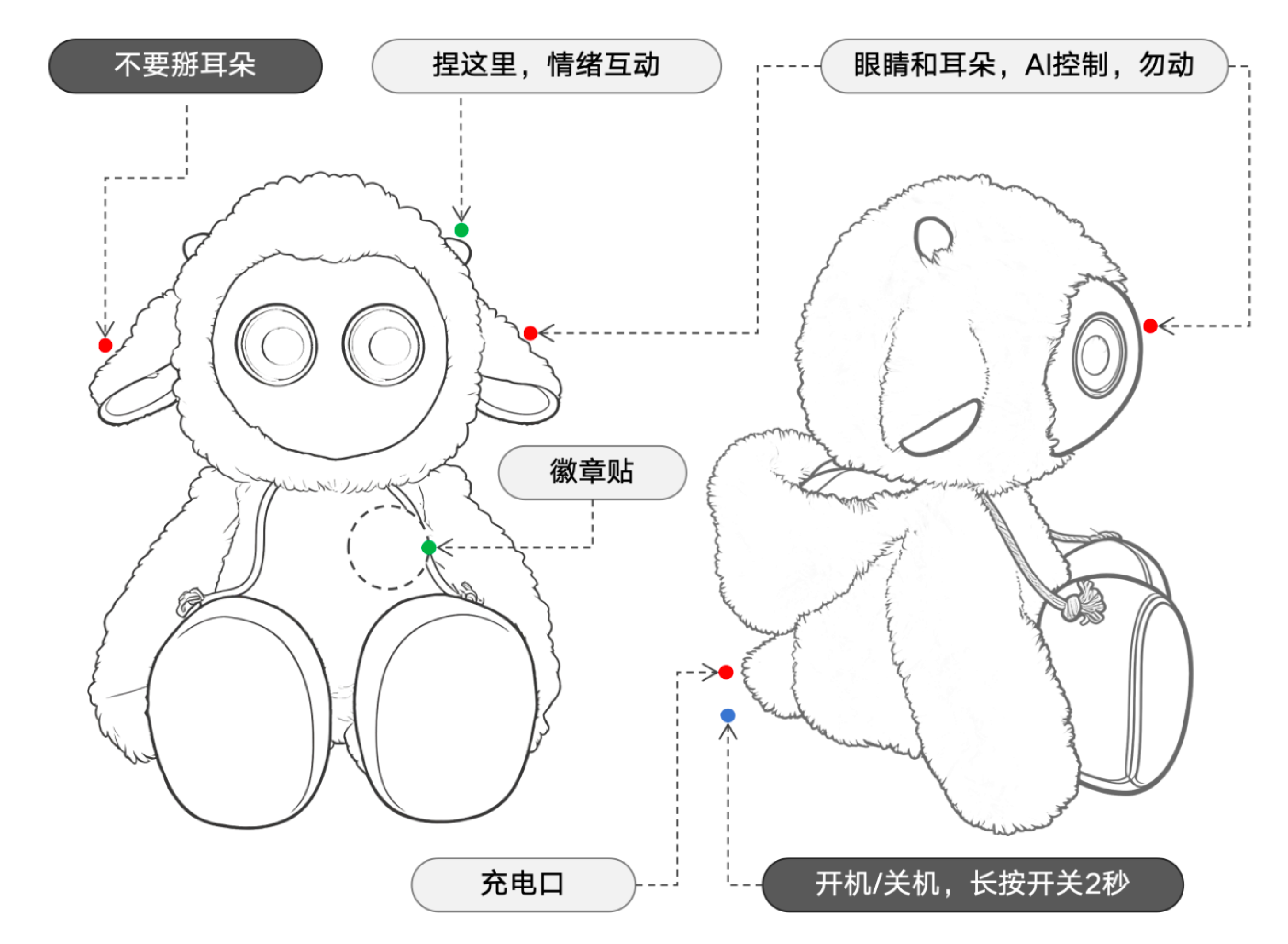 小羊布丁使用指引卡第一页